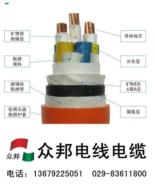 如何区分阻燃电缆和耐火电缆|乐天堂官网电缆