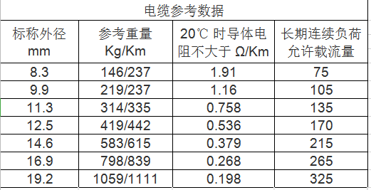 电焊机电缆规格参数