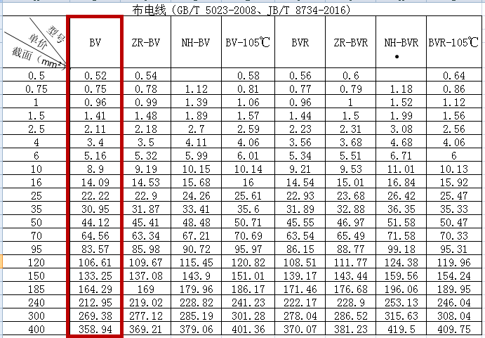乐天堂官网BV线价格表