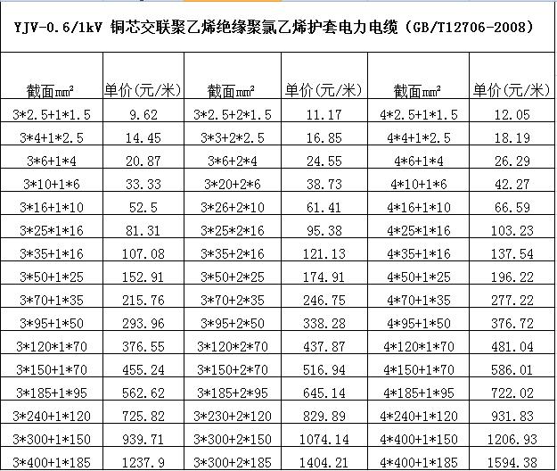 乐天堂官网低压电力电缆价格表