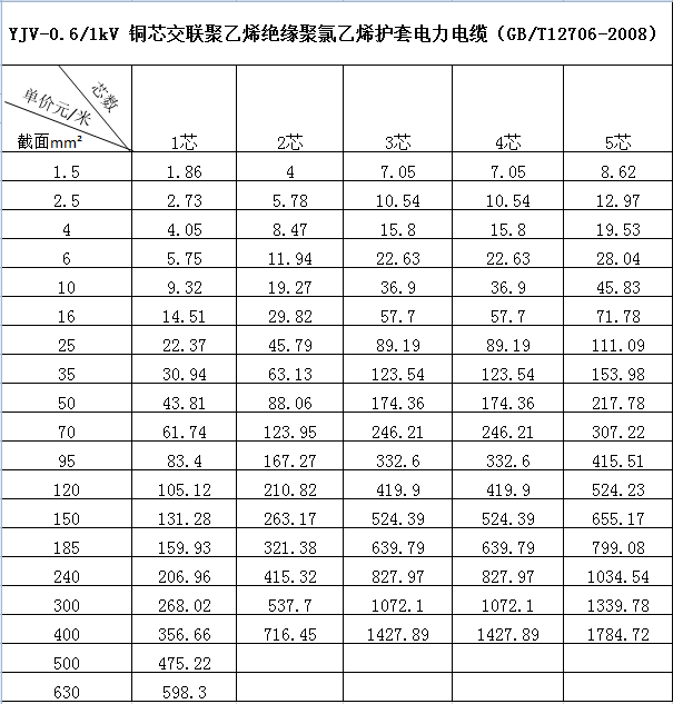 乐天堂官网低压电力电缆价格表