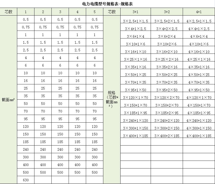 低压电力电缆规格表