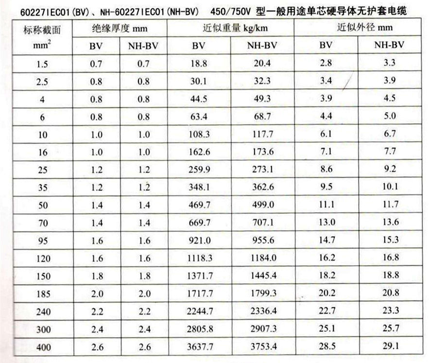 BV、NH-BV电线规格参数