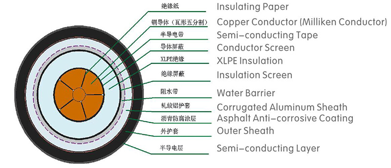 高压电力电缆结构图